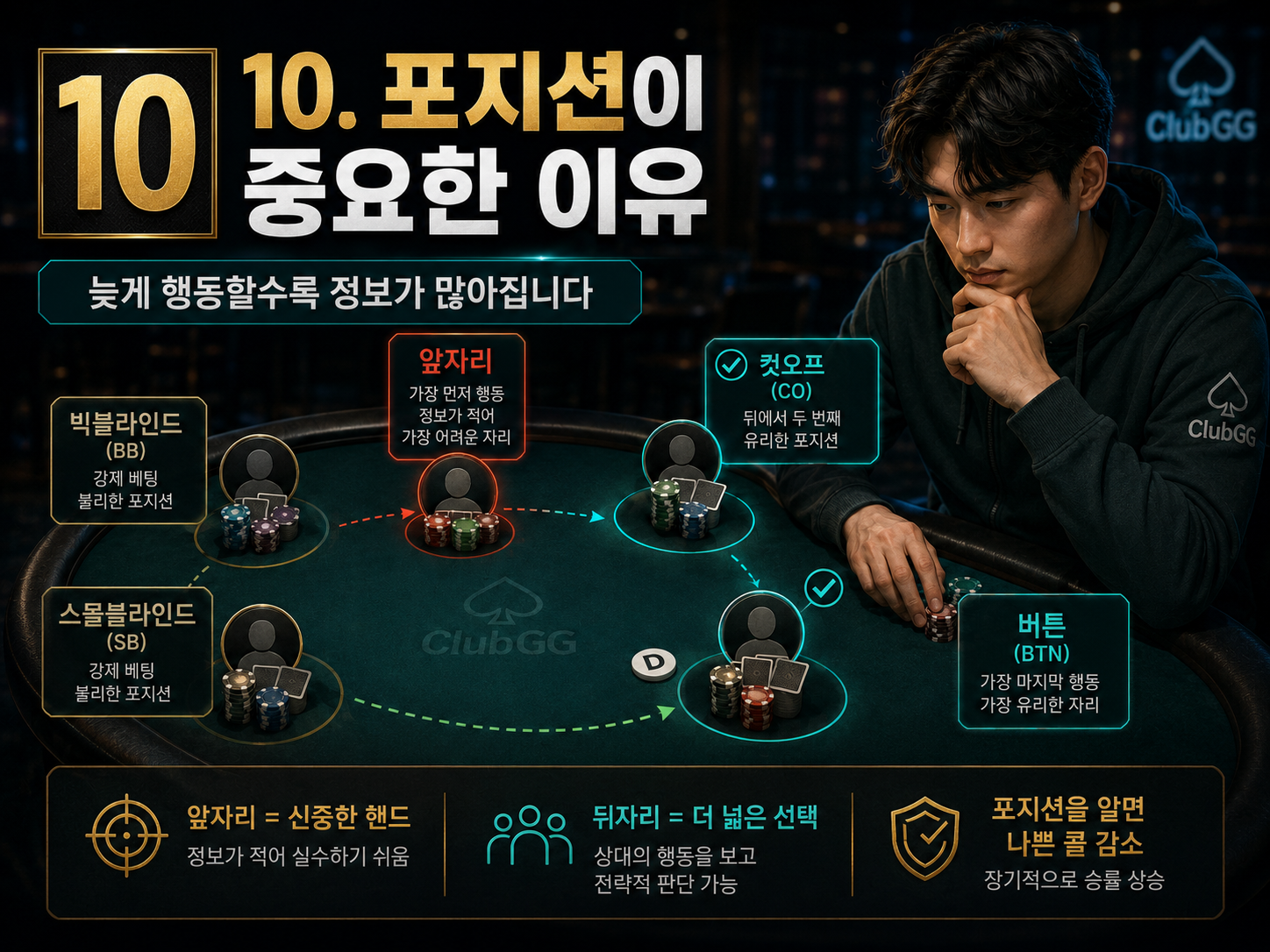 클럽지지-코인포커-프라임-다바오-포커브로스-지지포커