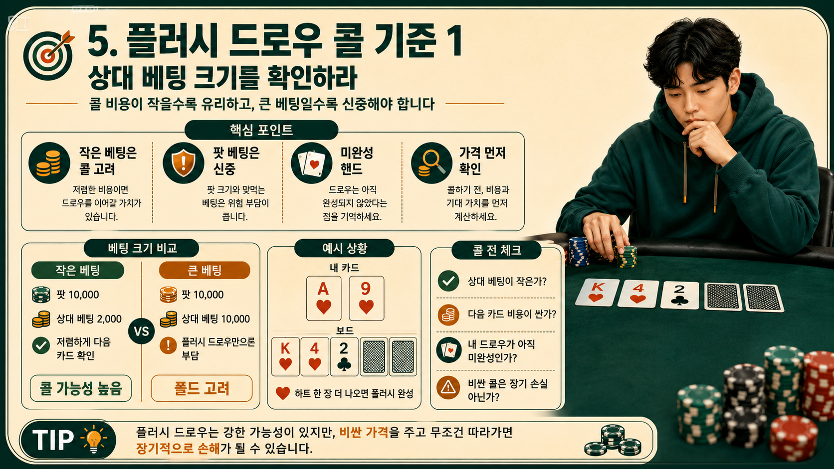 상대 베팅 크기를 확인하라.png