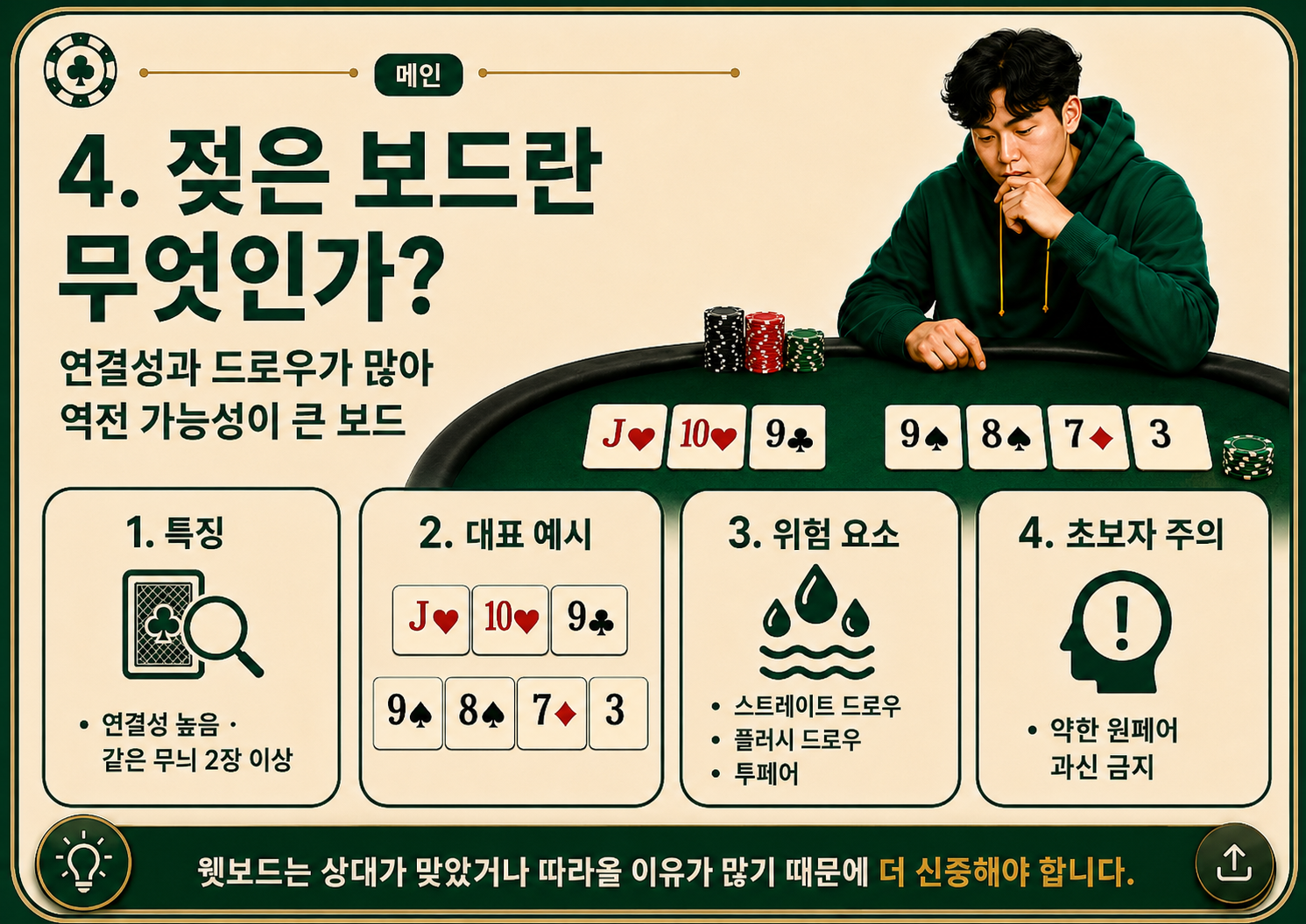 젖은 보드란 무엇인가.png