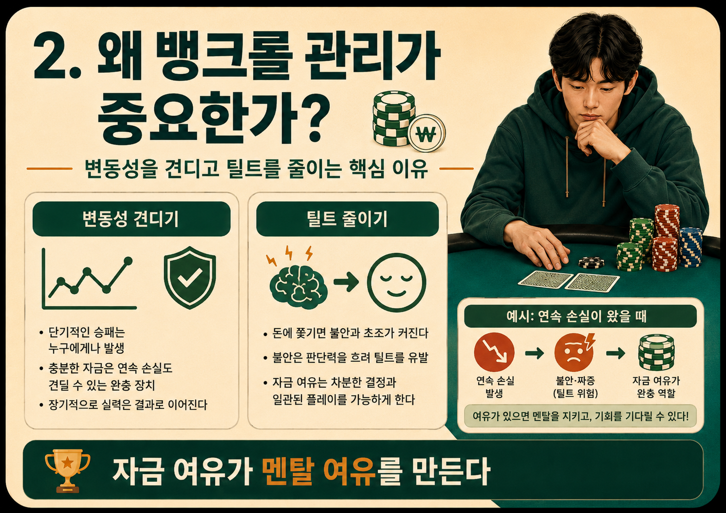 왜 뱅크롤 관리가 중요한가.png