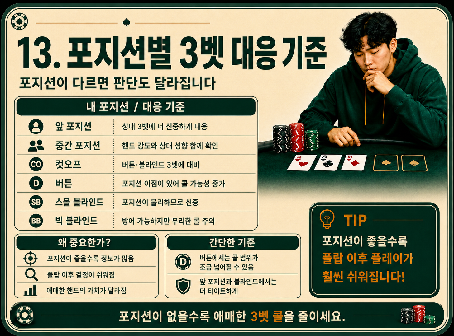 포지션별 3벳 대응 기준.png