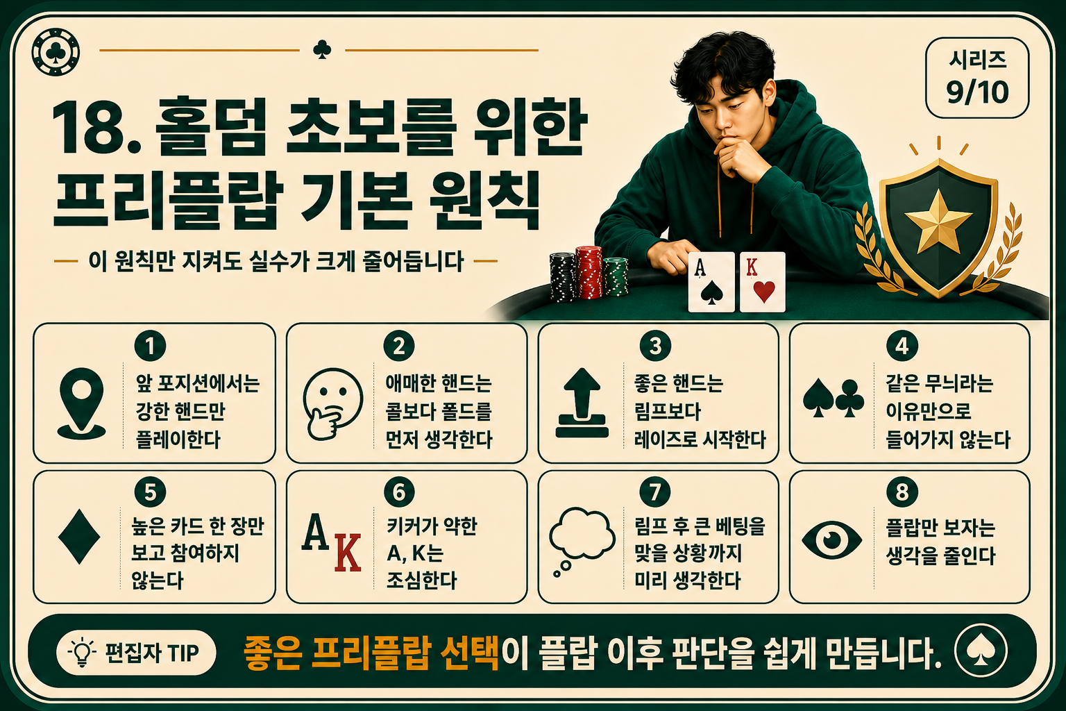 홀덤 초보를 위한 프리플랍 기본 원칙.png