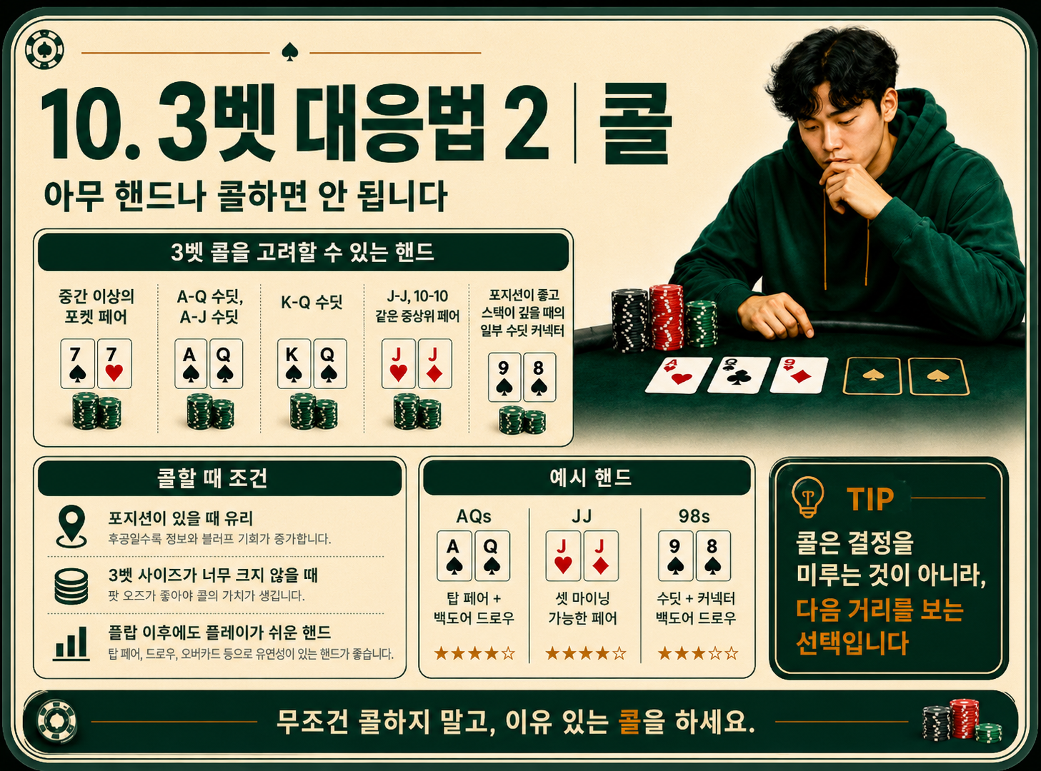 3벳 대응법 콜.png