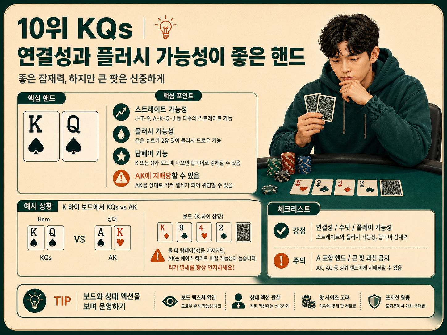 KQ 연결성과 플러시 가능성이 좋은 핸드.png