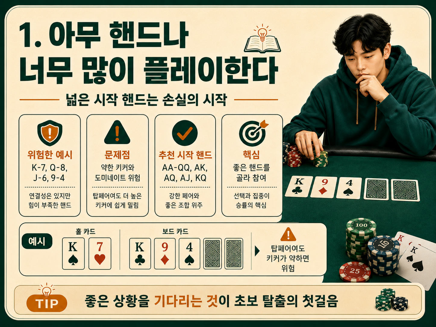 아무 핸드나 너무 많이 플레이한다.png
