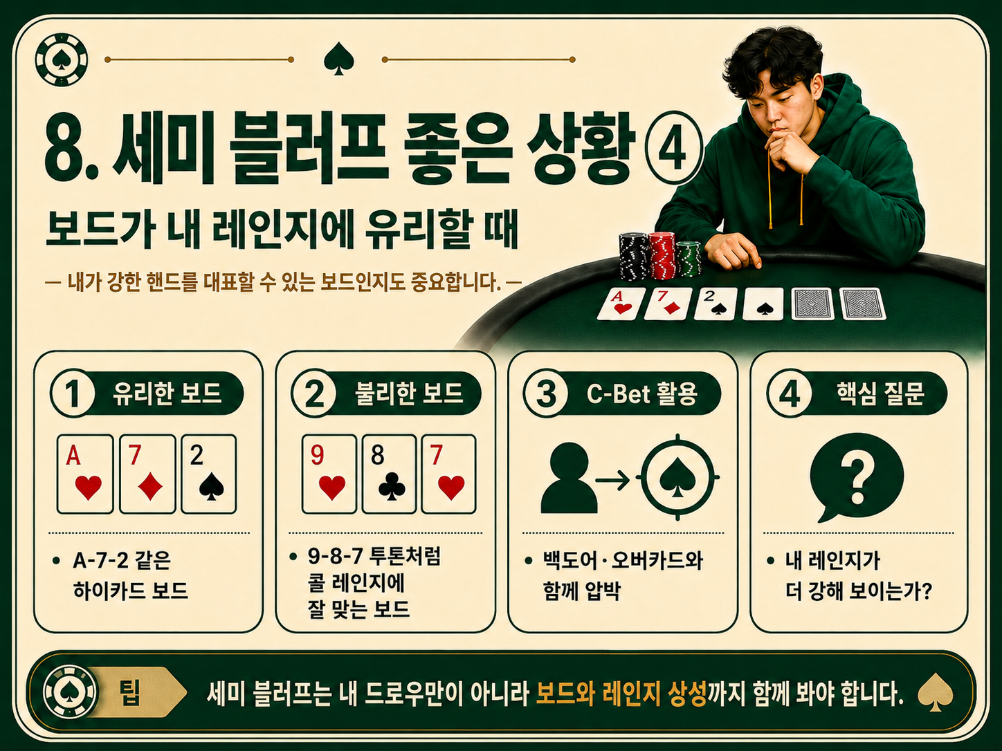 보드가 내 레인지에 유리할떄.png