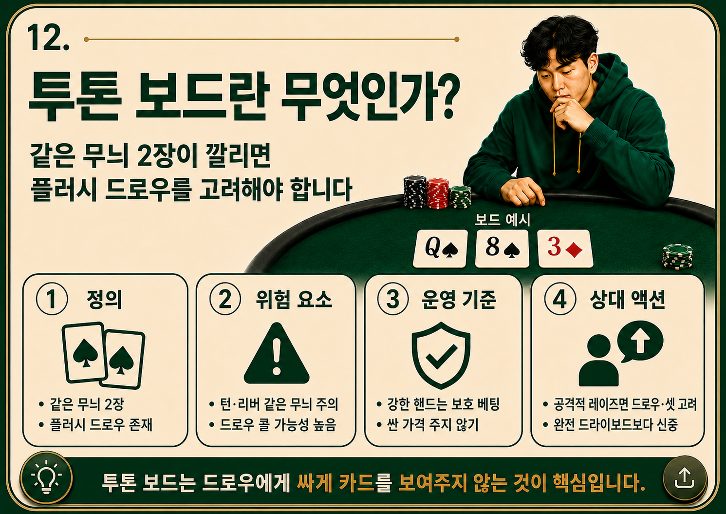 투톤 보드란 무엇인가.png