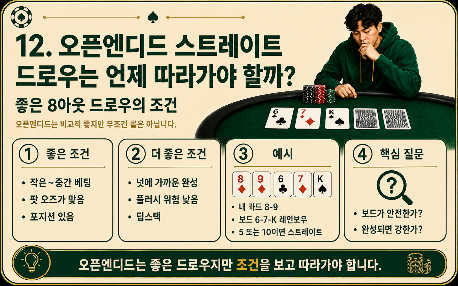 오픈엔디드 스트레이트 드로우는 언제 따라가야 할까.png