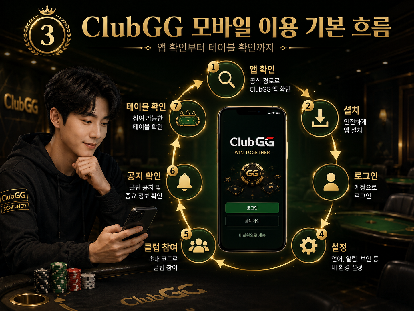 ClubGG-기본흐름
