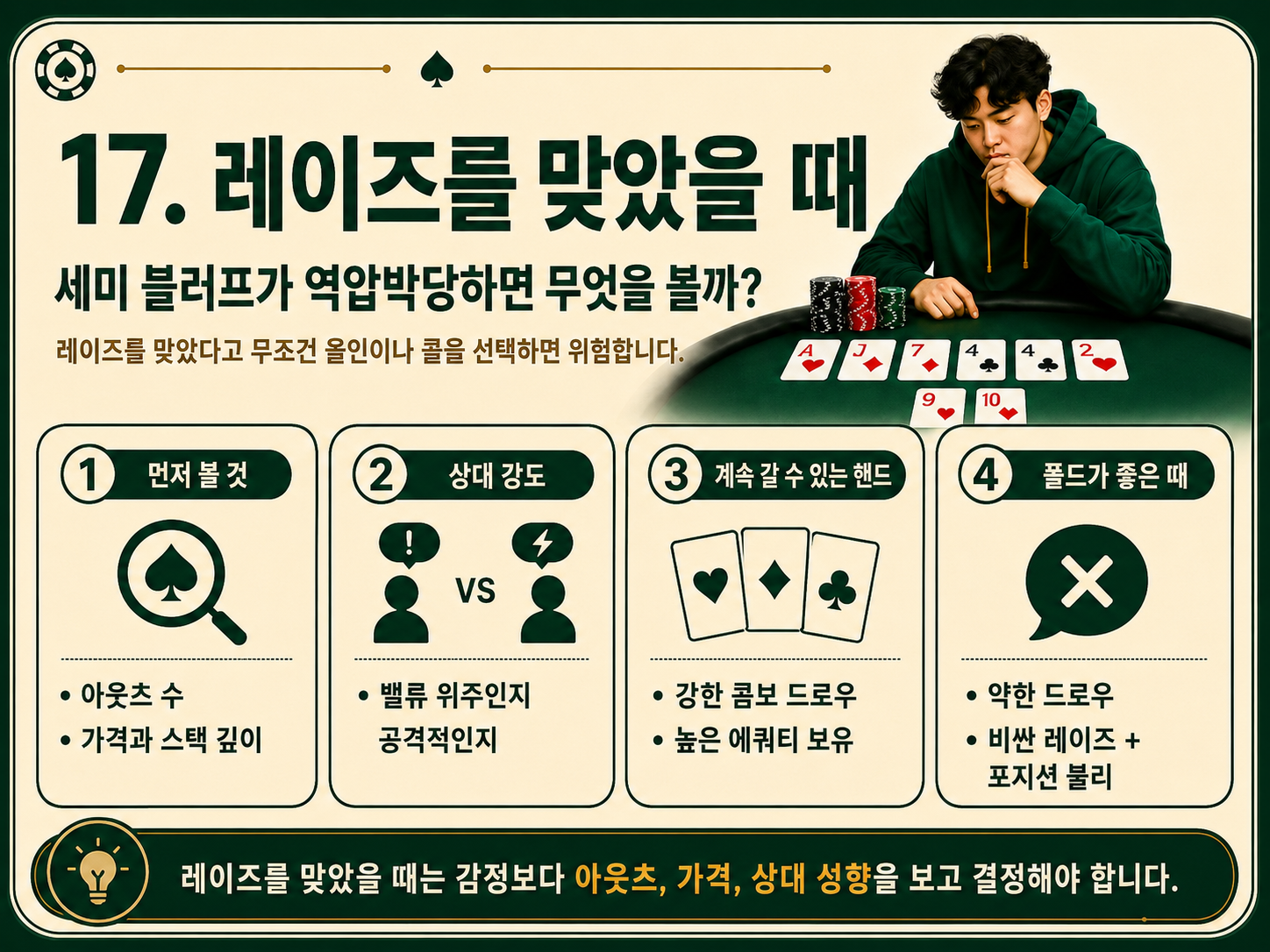 레이즈를 맞았을떄.png