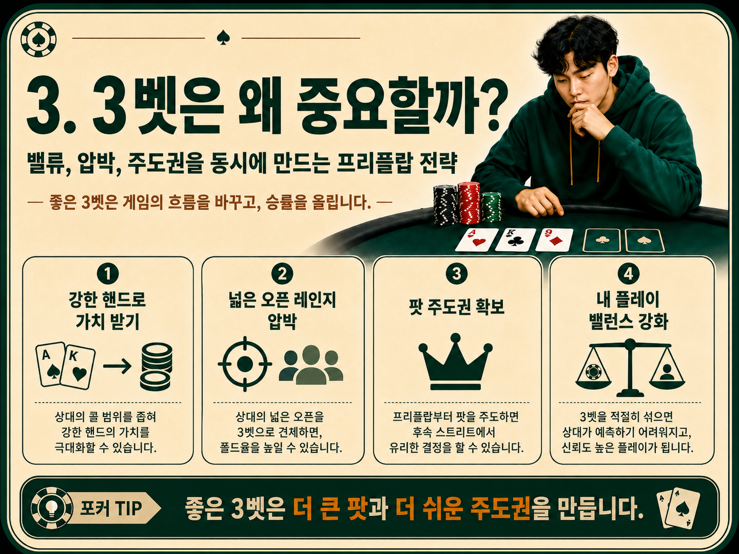 3벳은 왜 중요할까.png