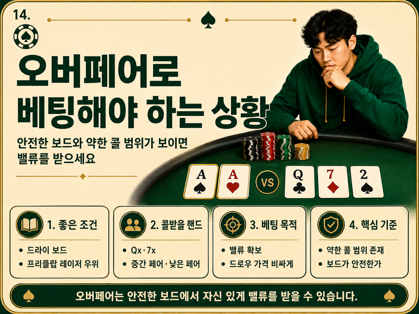 오버페어로 베팅해야 하는 상황.png