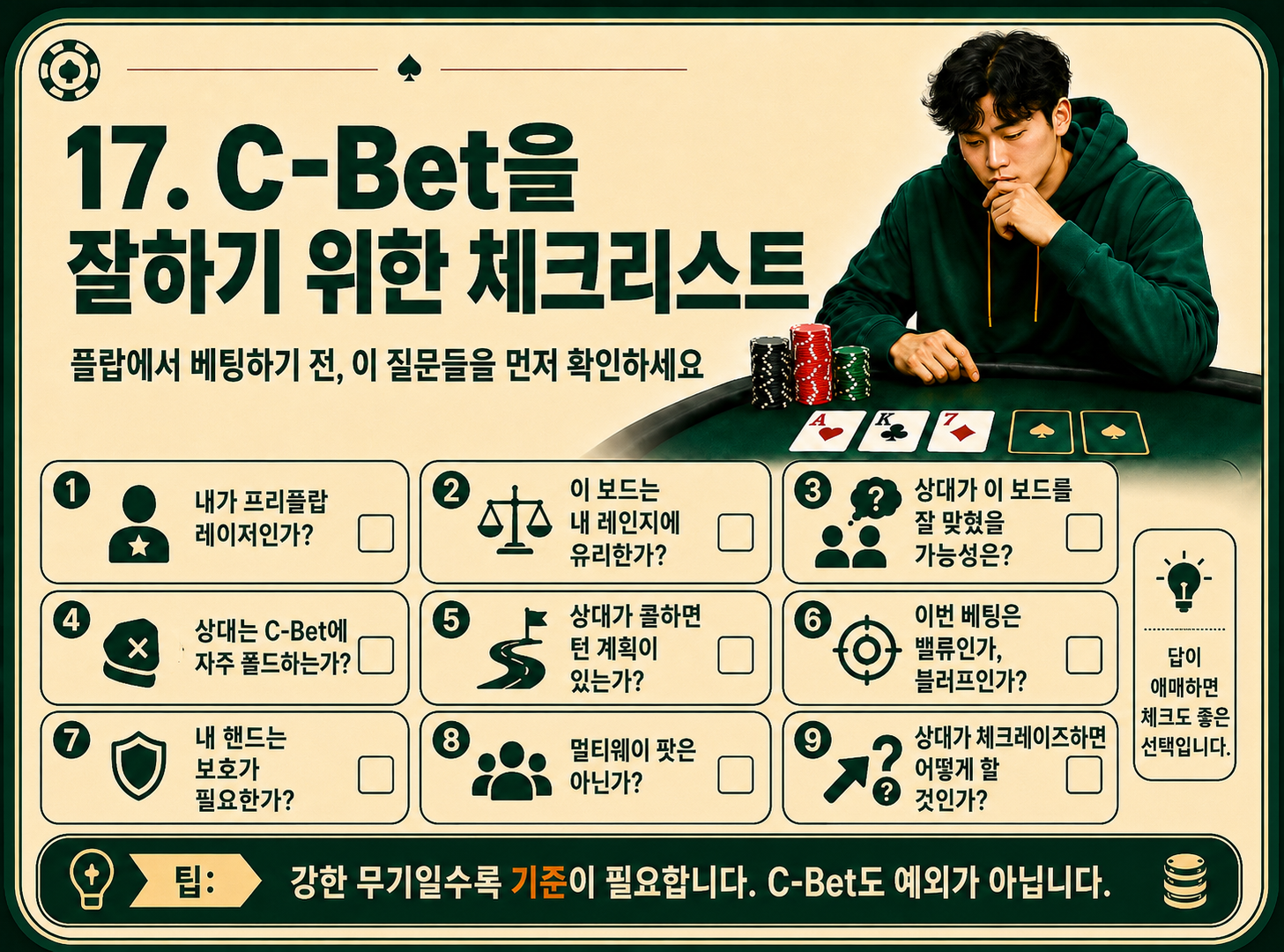 c-bet을 잘하기 위한 체크리스트.png