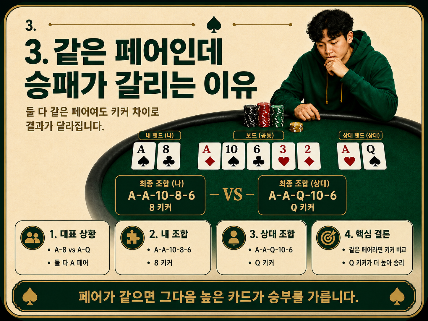 같은 페어인데 승패가 갈리는 이유.png