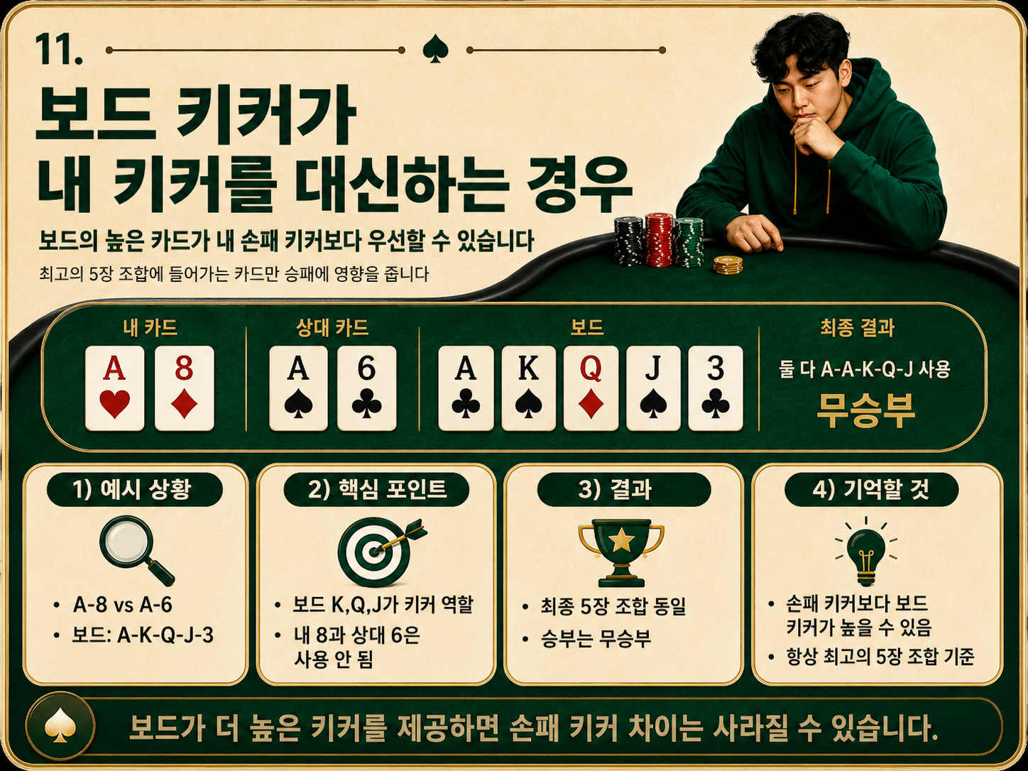 보드 키커가 내 키커를 대신하는 경우.png