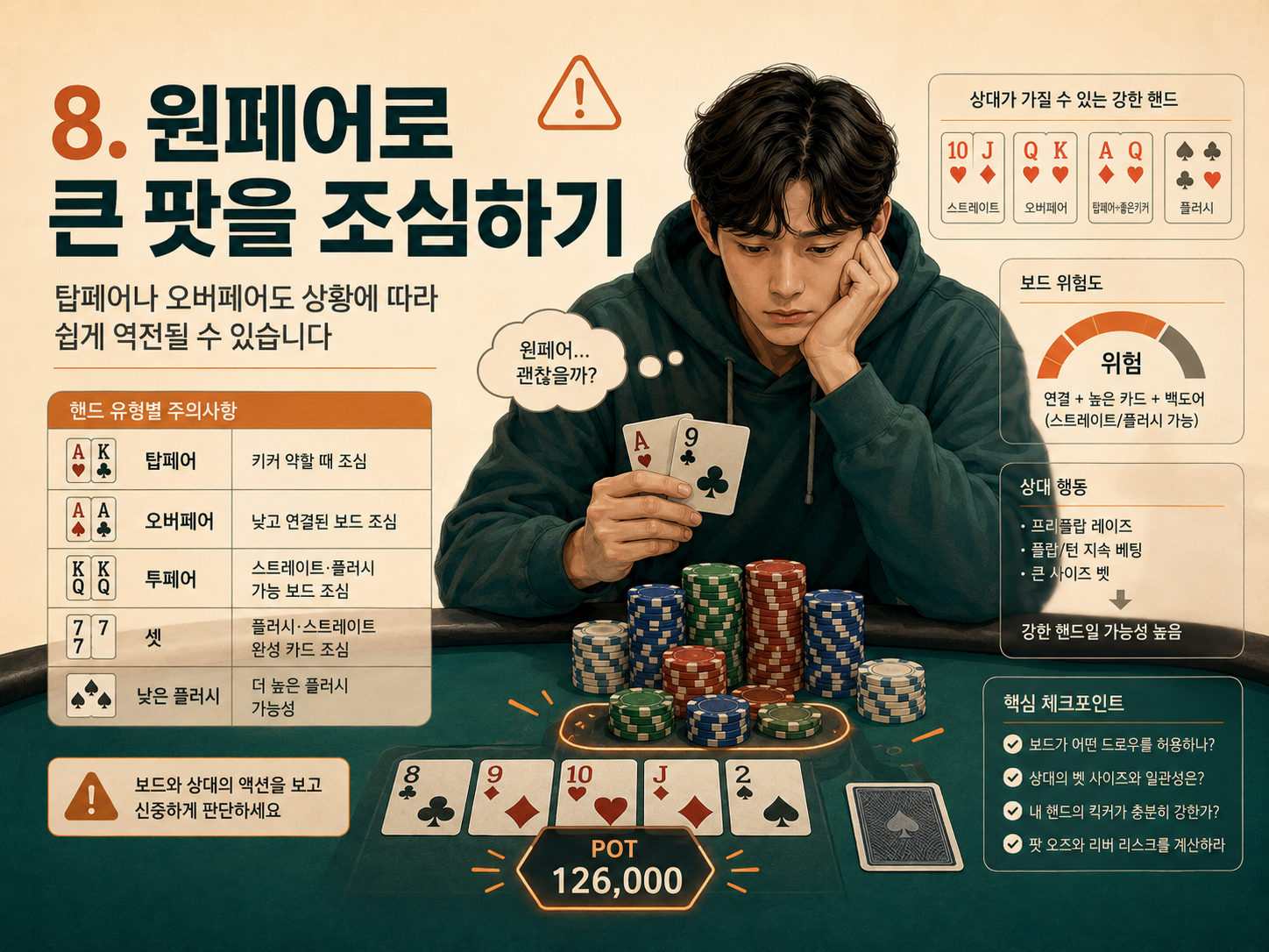 원페어로 큰 팟을 조심하기.png