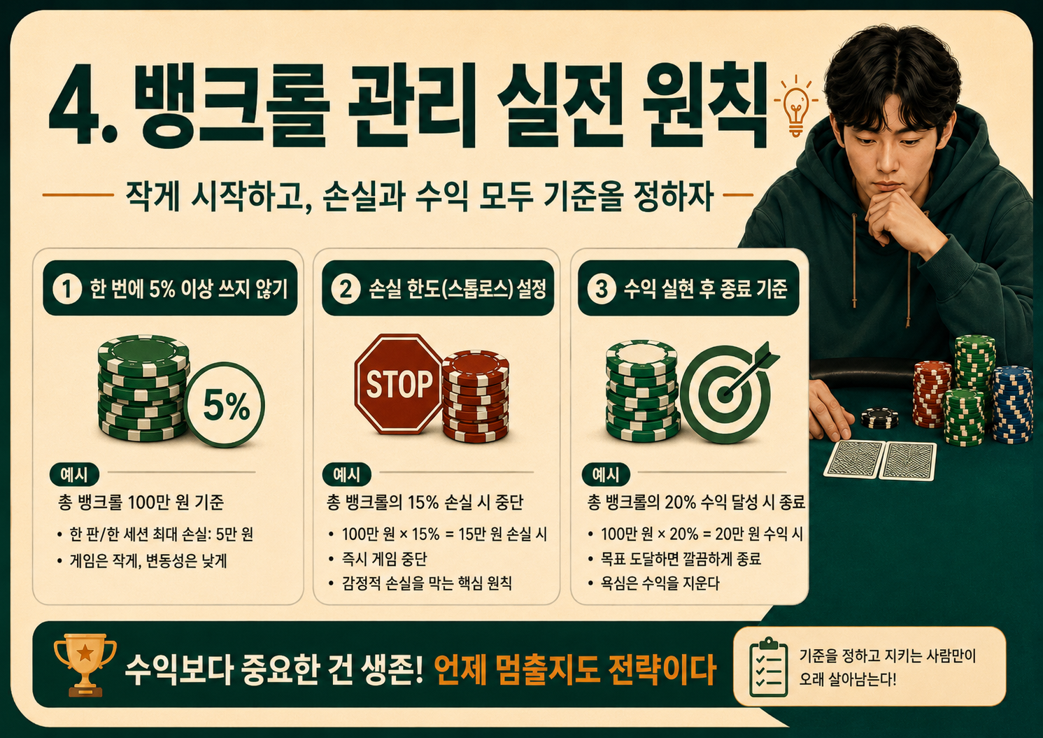뱅크롤 관리 실전 원칙.png