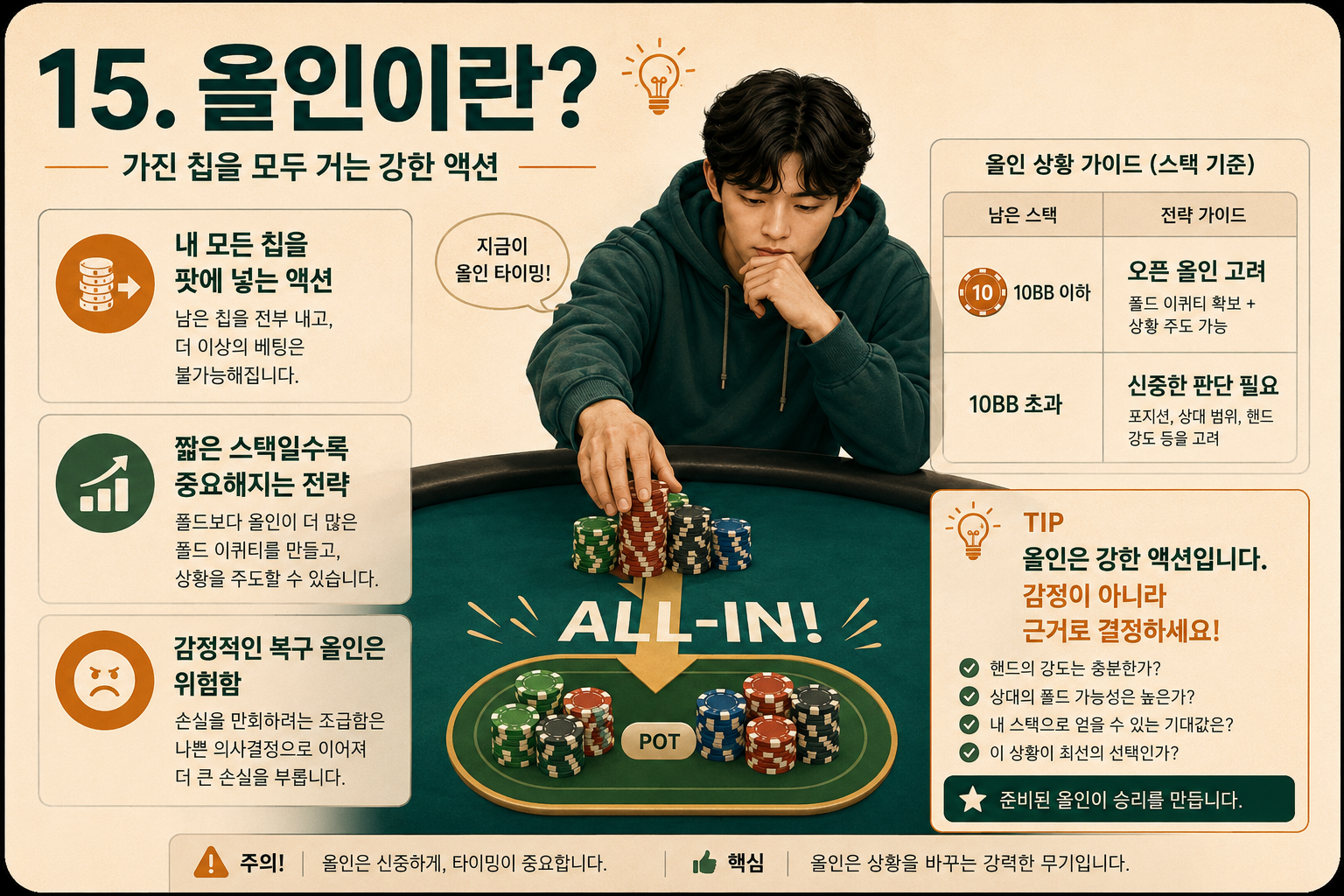 clubgg-올인이란.png