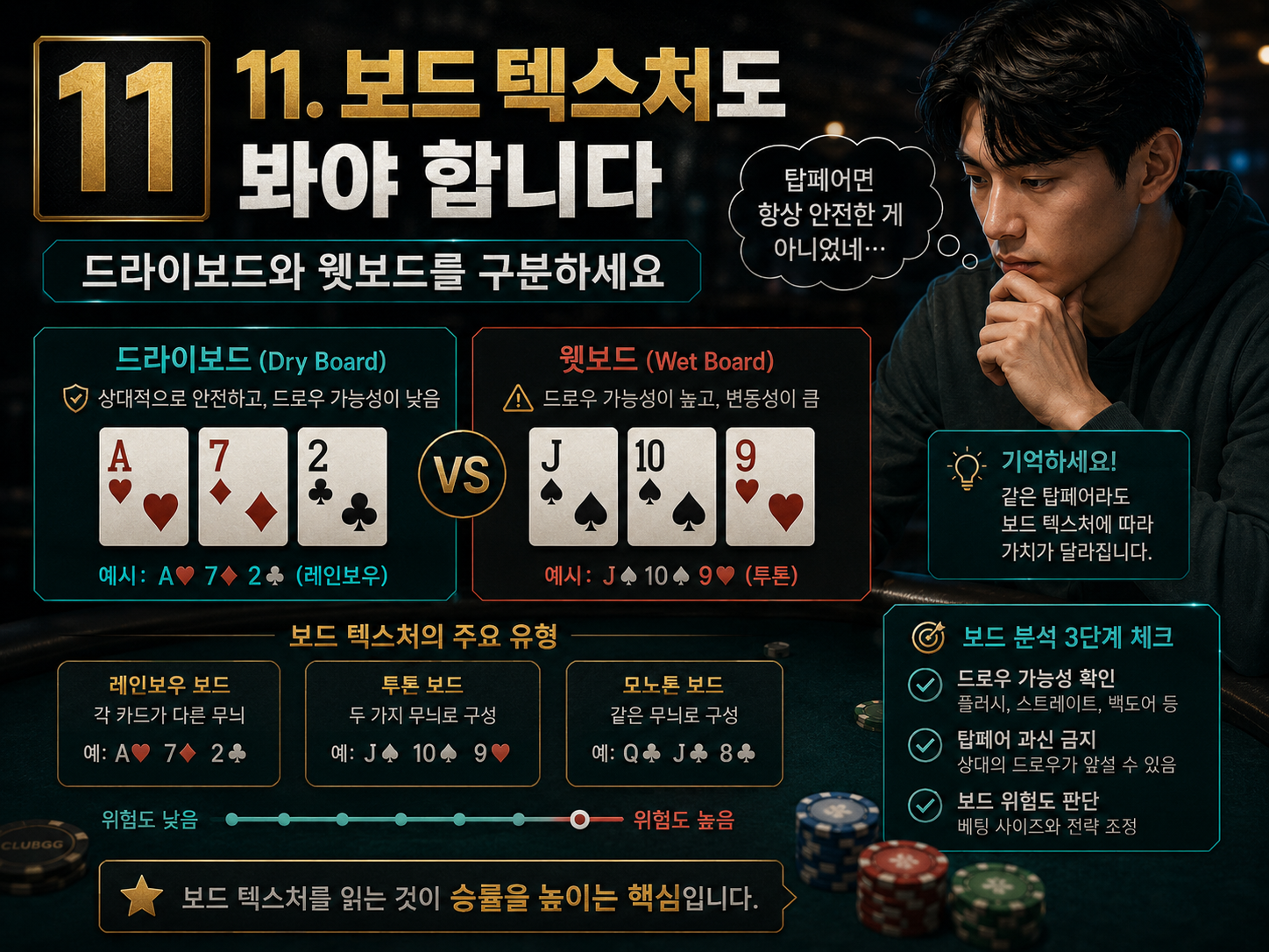 클럽지지-코인포커-프라임-다바오-포커브로스-지지포커