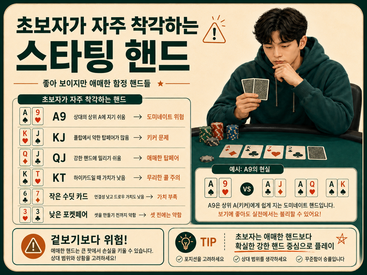 초보자가 자주 착각하는 스타팅 핸드.png