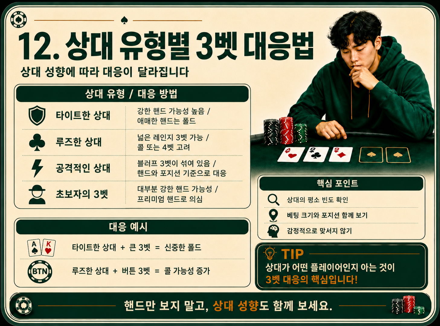 상대 유형별 3벳 대응법.png