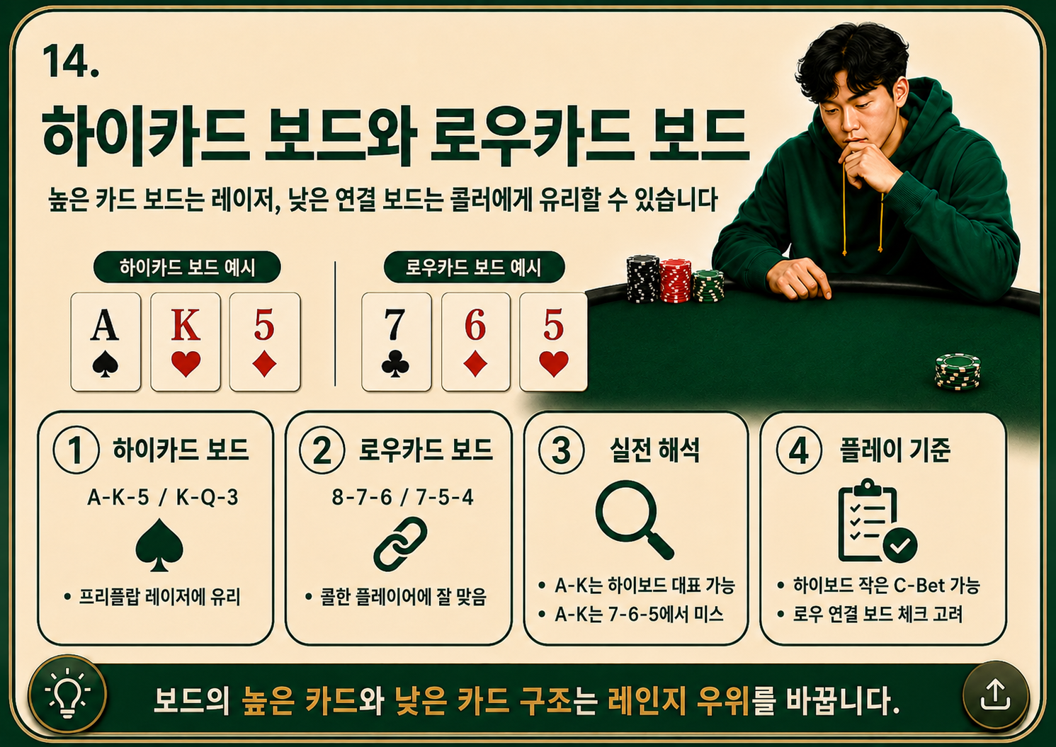 하이카드 보드와 로우카드 보드.png