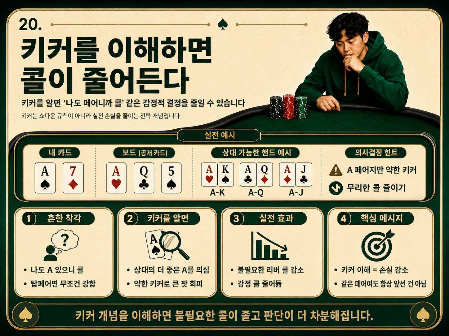 키커를 이해하면 콜이 줄어든다.png