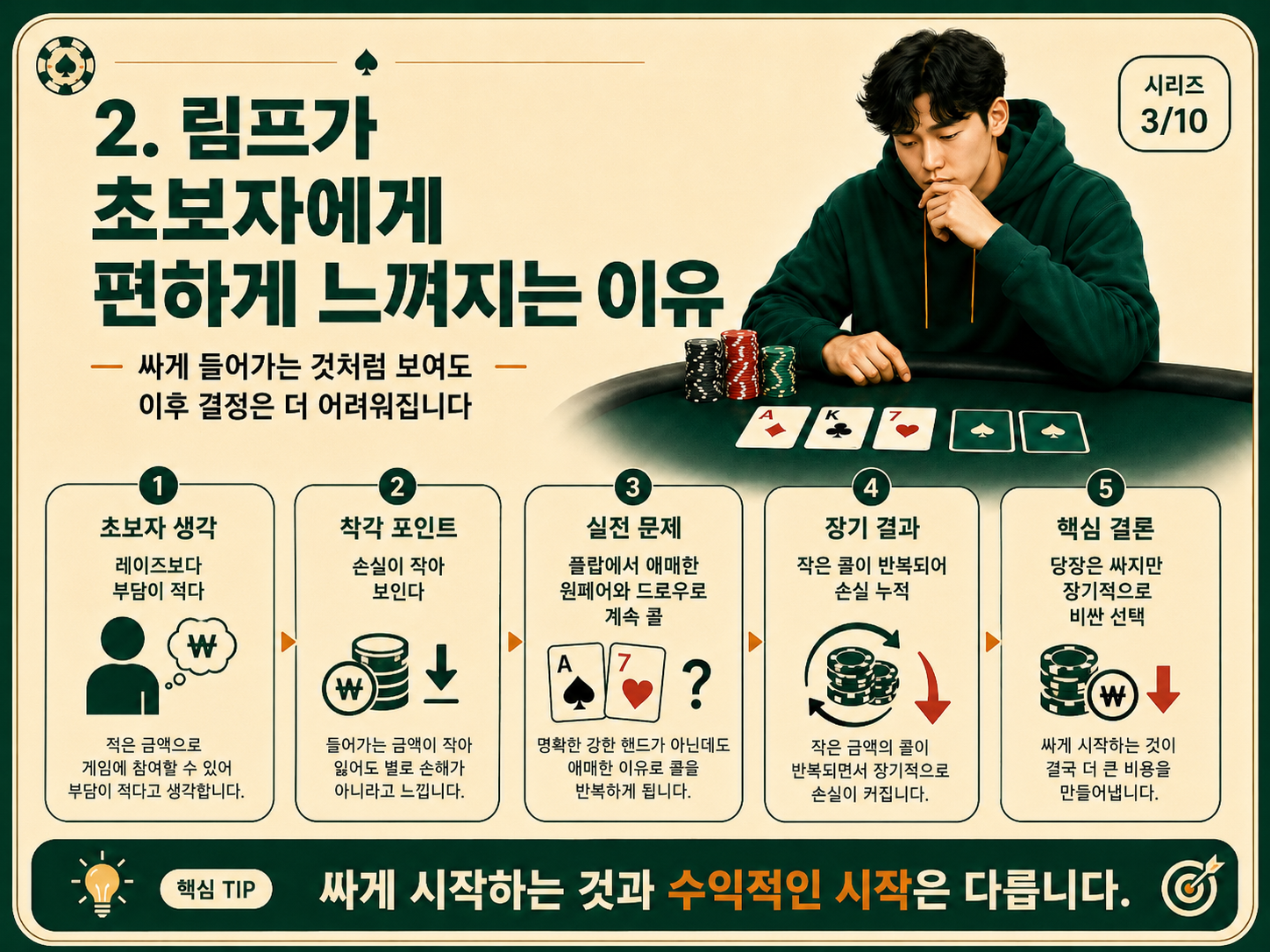 림프가 초보자에게 편하게 느껴지는 이유.png