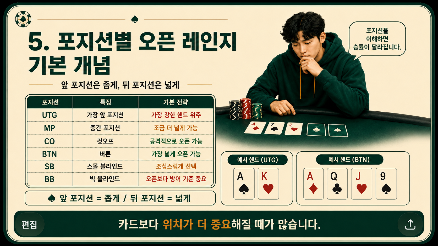 포지션별 오픈 레인지 기본 개념.png