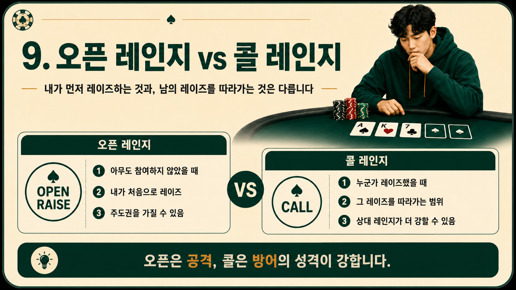 오픈 레인지 VS 콜 레인지.png