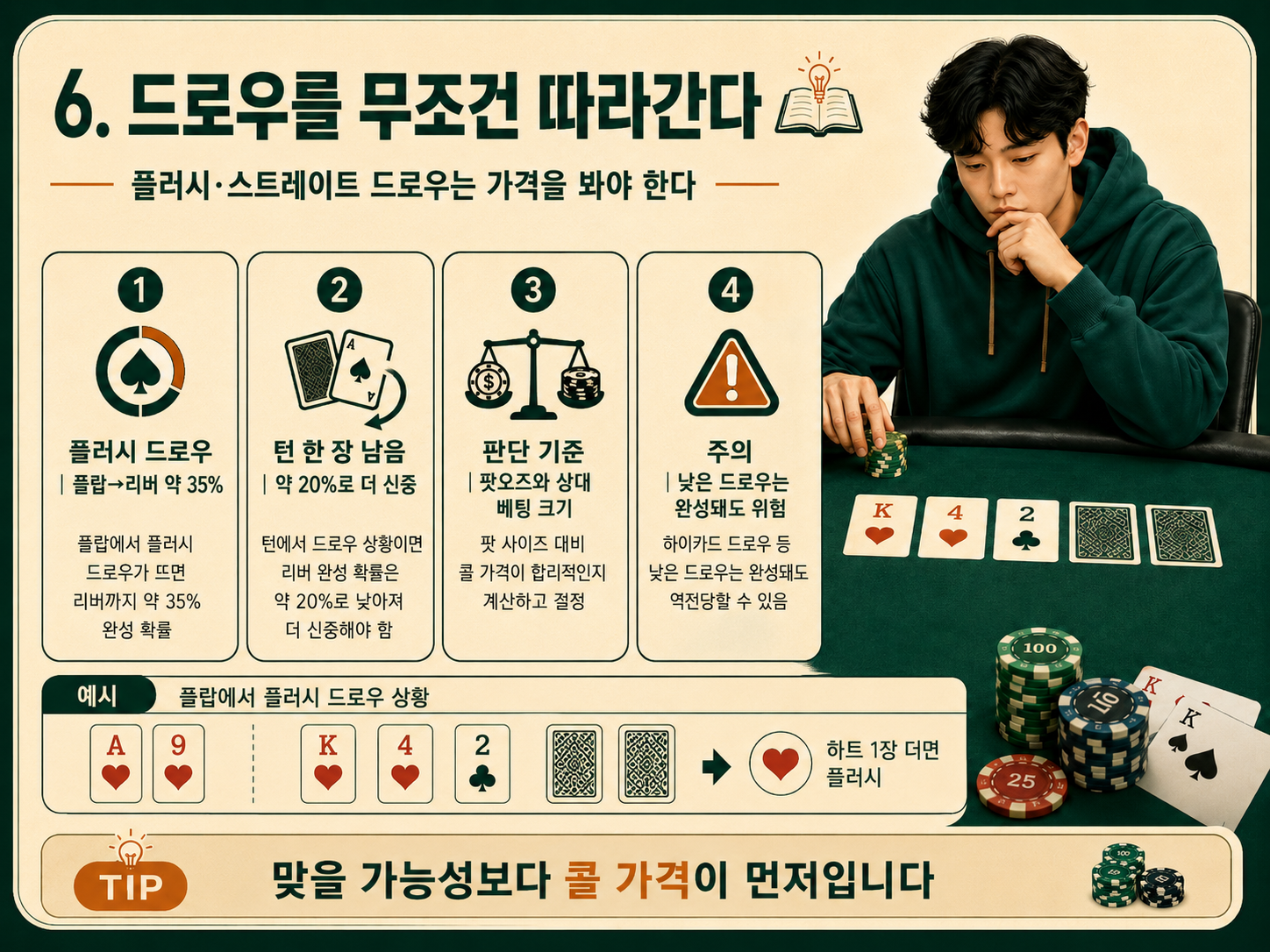 드로우를 무조건 따라간다.png