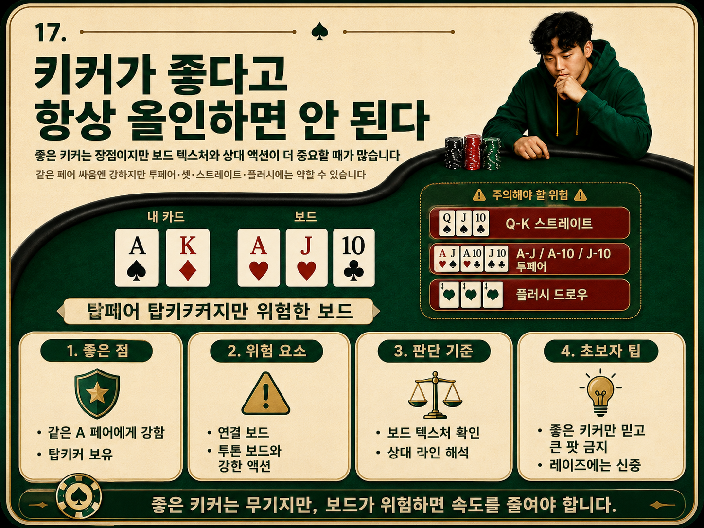 키커가 좋다고 항상 올인하면 안된다.png