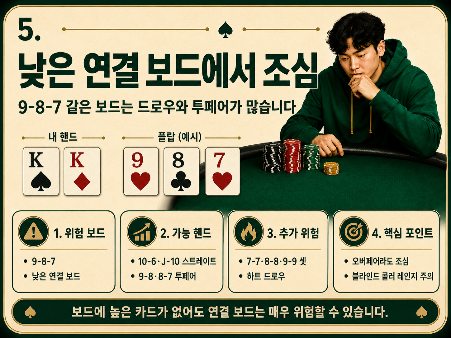 낮은 연결 보드에서 조심.png