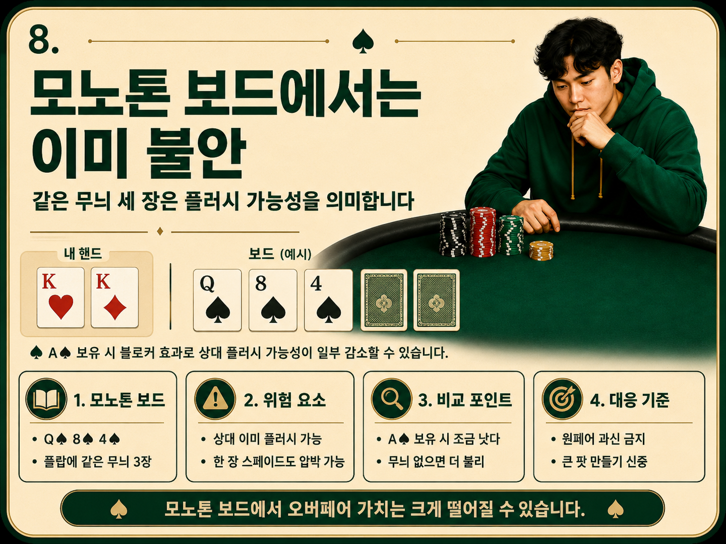 모노톤 보드에서는 이미 불안.png