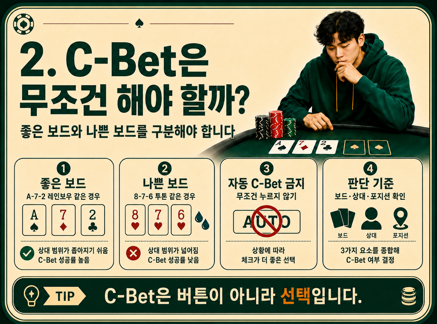 c-bet은 무조건 해야 할까.png