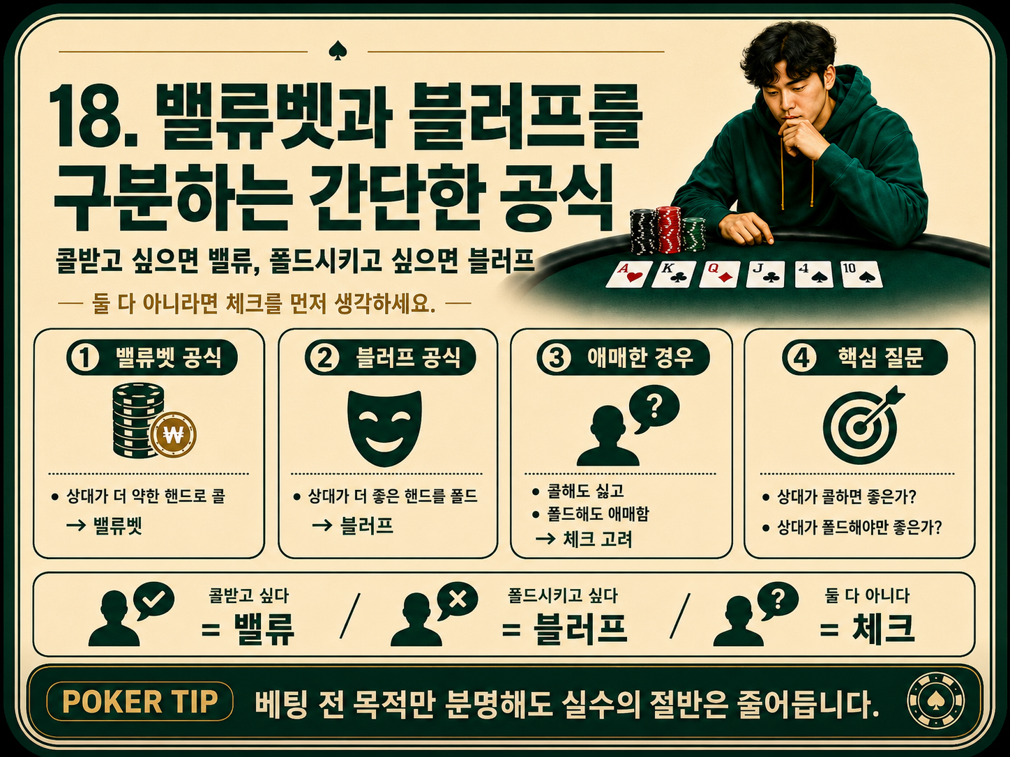 밸류벳과 블러프를 구분하는 간단한 공식.png