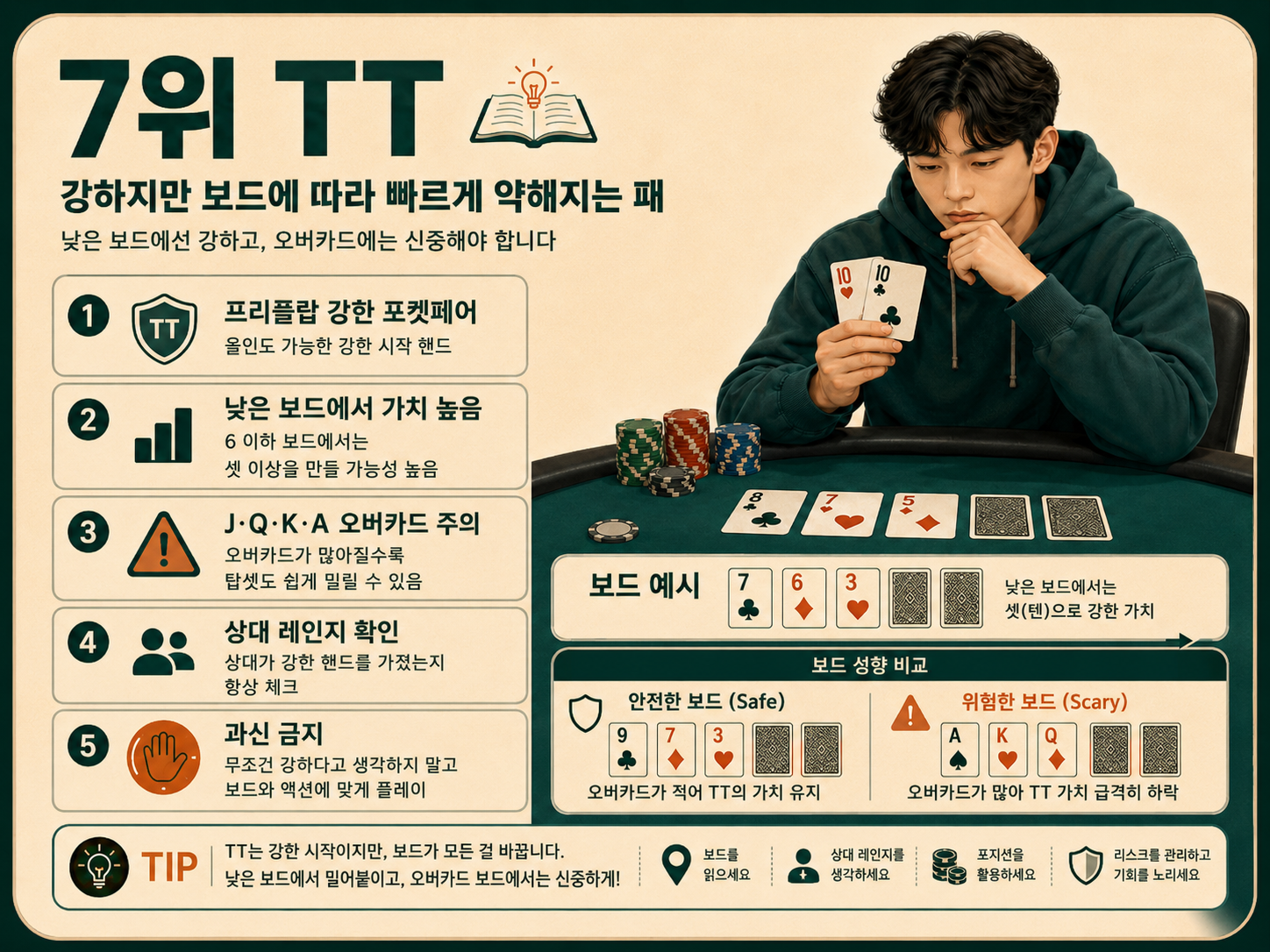 강하지만 보드에 따라 빠르게 약해지는 패.png