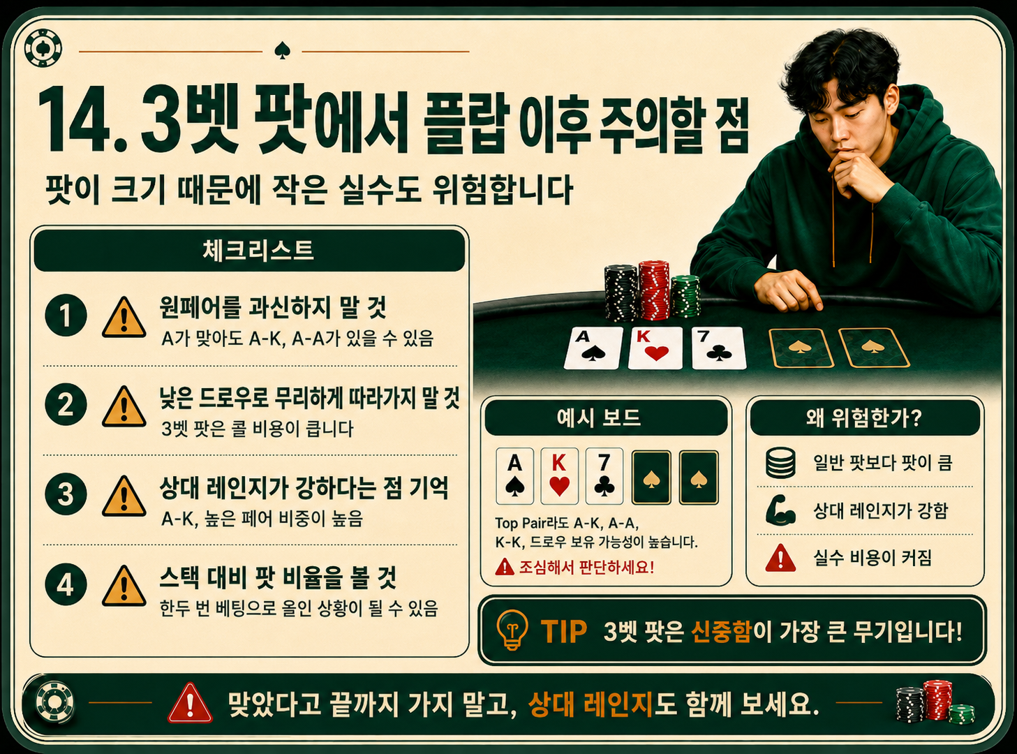 3벳 팟에서 플랍 이후 주의할 점.png