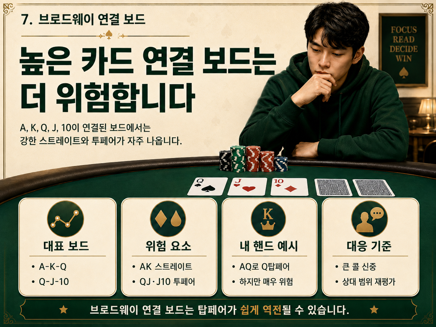 높은 카드 연결 보드는 더 위험합니다.png