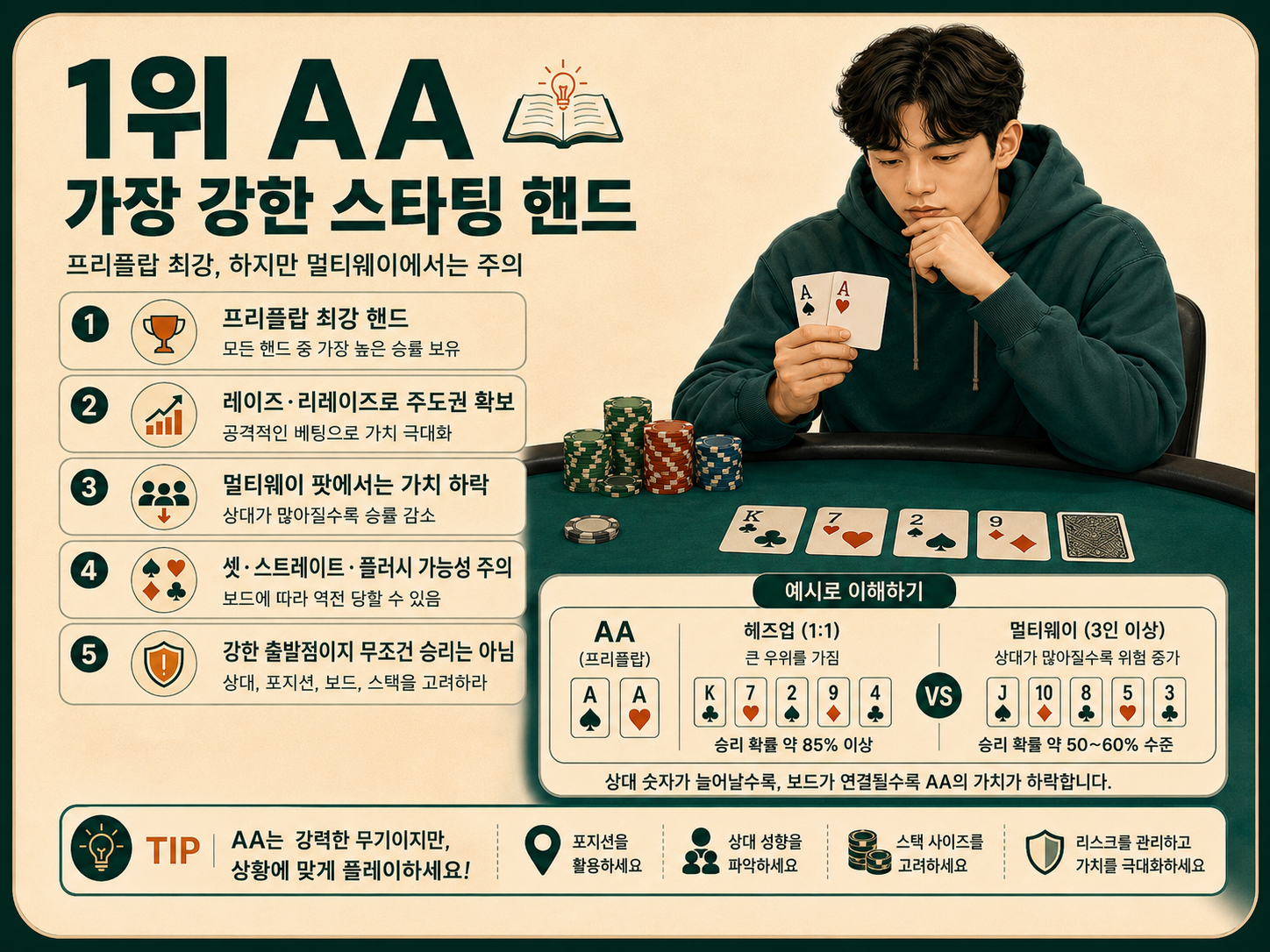 가장 강한 스타팅 핸드.png