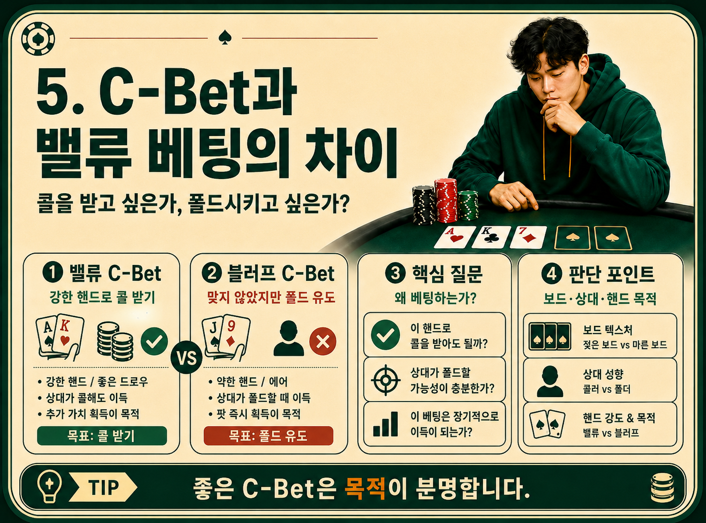 c-bet과 밸류 베팅의 차이.png
