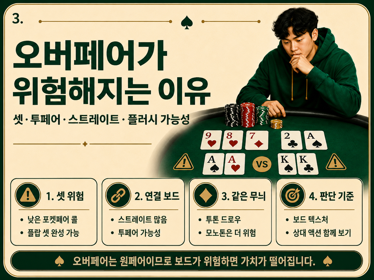 오버페어가 위험해지는 이유.png