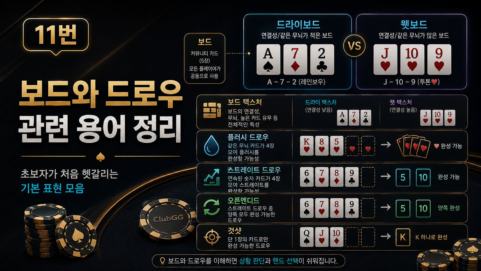 클럽지지-코인포커-프라임-다바오-포커브로스-지지포커