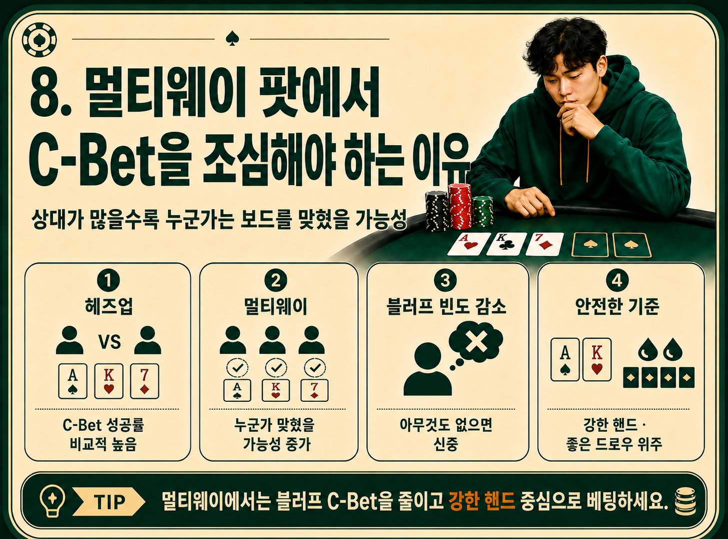 멀티웨이 팟에서 c-bet을 조심해야 하는 이유.png