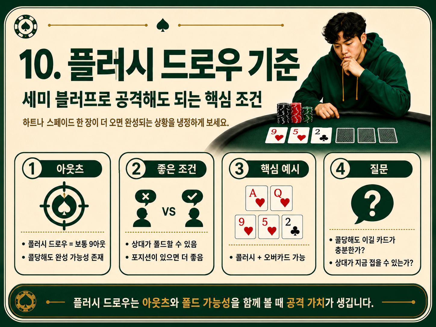 세미 블러프로 공격해도 되는 핵심 조건.png