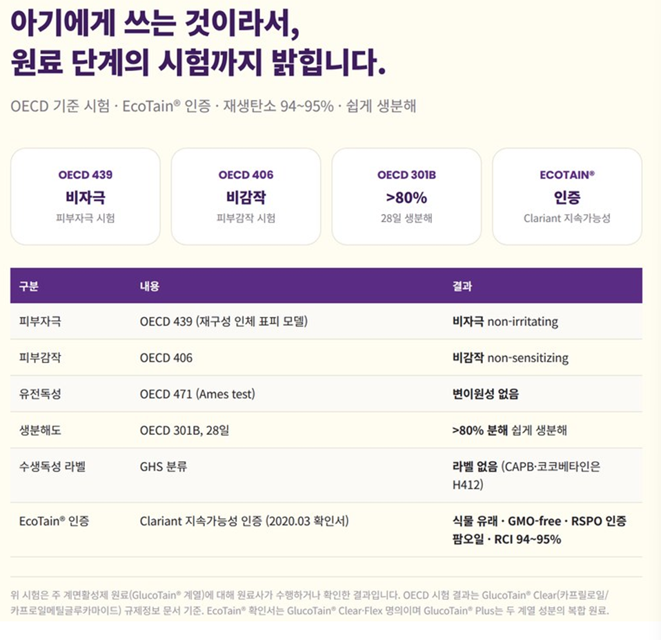 카밍 컴포트 워시 앤 샴푸 NO.1
