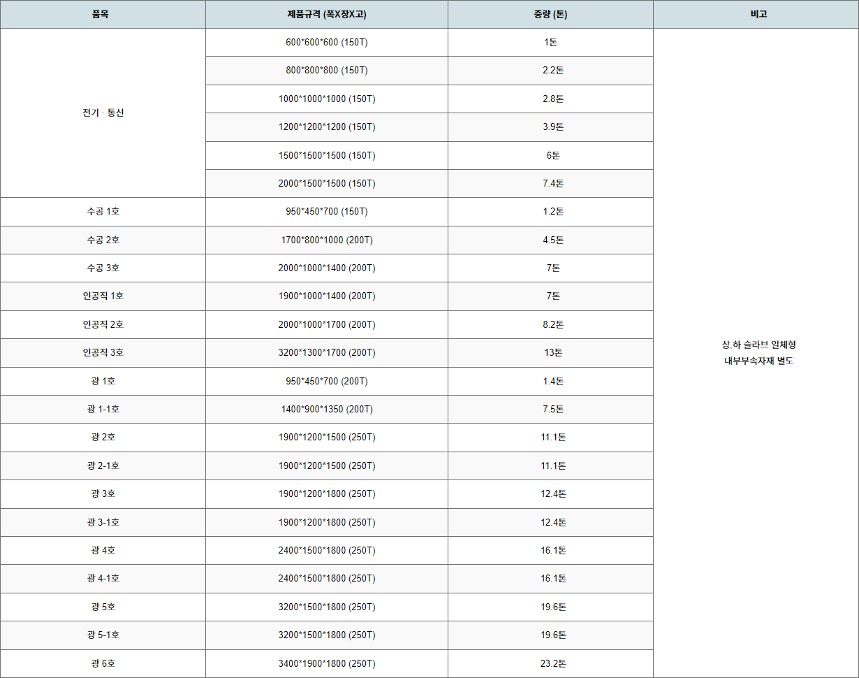 전기맨홀 상세규격
