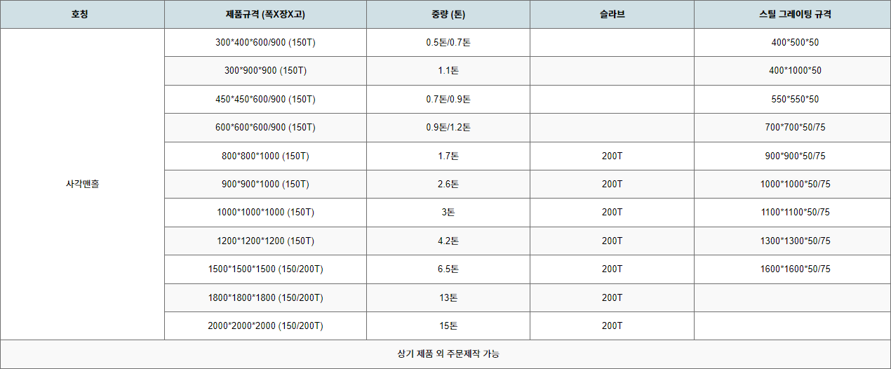 사각맨홀 상세규격