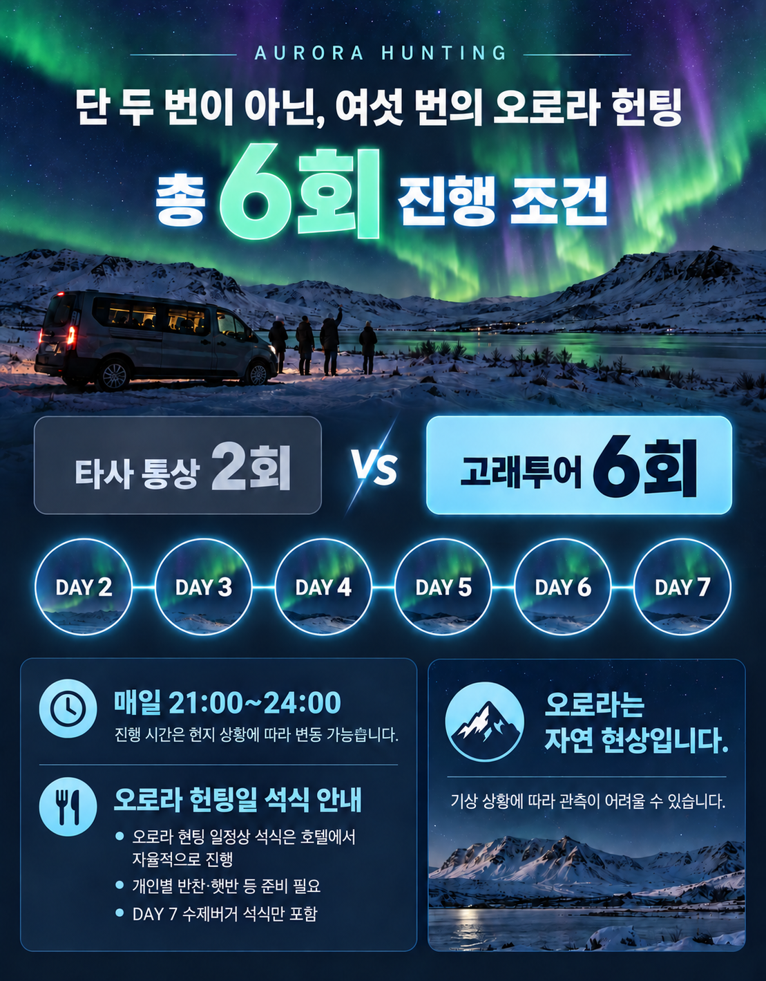 오로라의 나라, 아이슬란드 9일