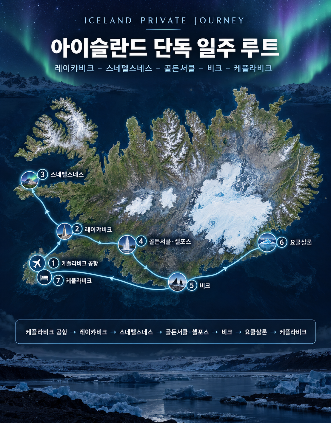오로라의 나라, 아이슬란드 9일